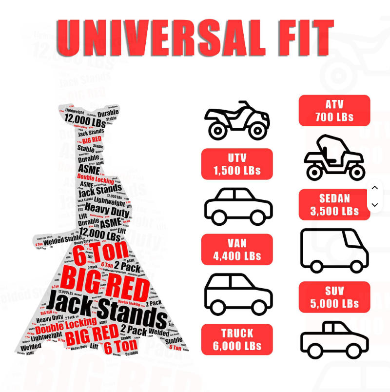 Cavalletti di supporto per vei - Heavy Equipment Jack Stands recensione e prezzo